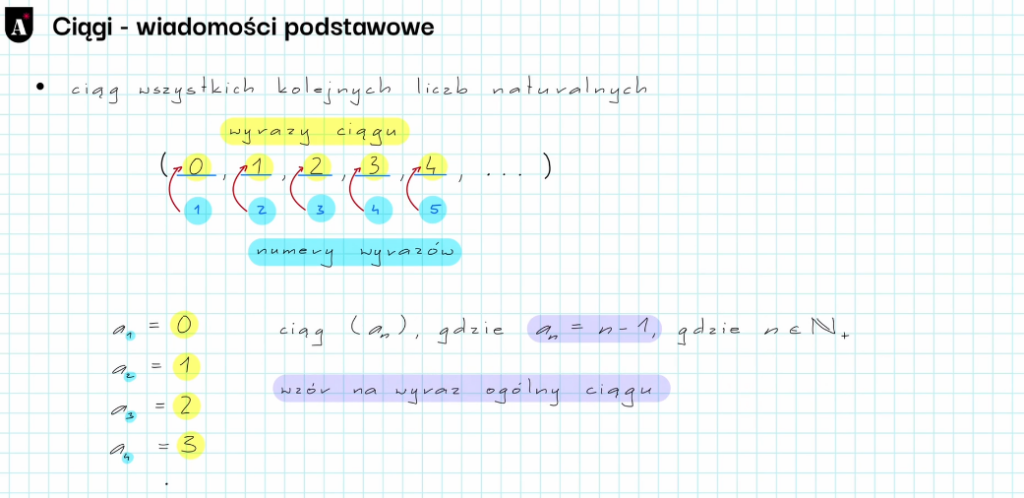 Ciągi Ciągi